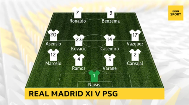 11 Bakiniye Real Madrid ihura na PSG: Keylor Navas, Dani Carvajal, Marcelo, Raphael Varane, Sergio Ramos, Casemiro, Mateo Kovacic, Lucas Vazquez, Marco Asensio, Cristiano Ronaldo, Karim Benzema