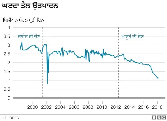 ਵੈਨੇਜ਼ੁਏਲਾ