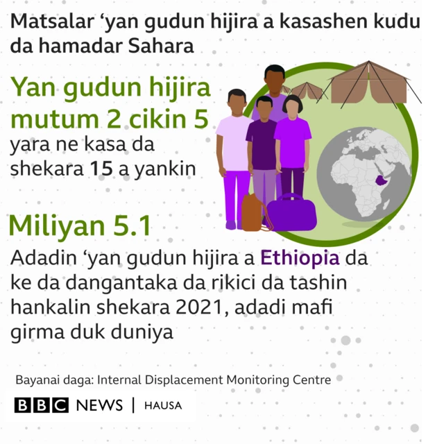 Jadawalin 'yan gudun hijira