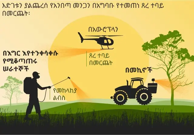የጸረ አንበጣ መድኃኒት ለመርጨት ያሉ አማራጮች