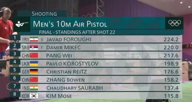 ۱۰ متر تپانچه مردان