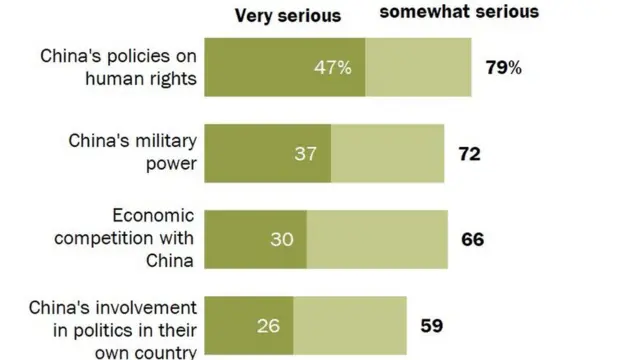 皮尤研究中心的中國調查結論截圖