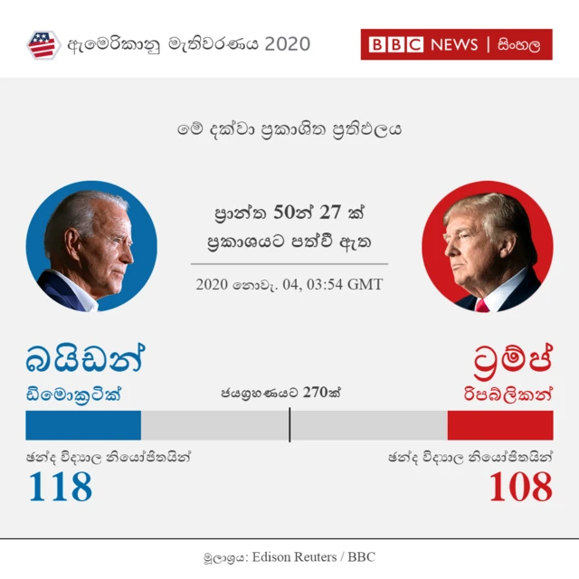 ප්රාන්ත 27ක ප්රතිඵලය