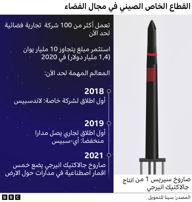 القطاع الخاص الصيني في مجال الفضاء