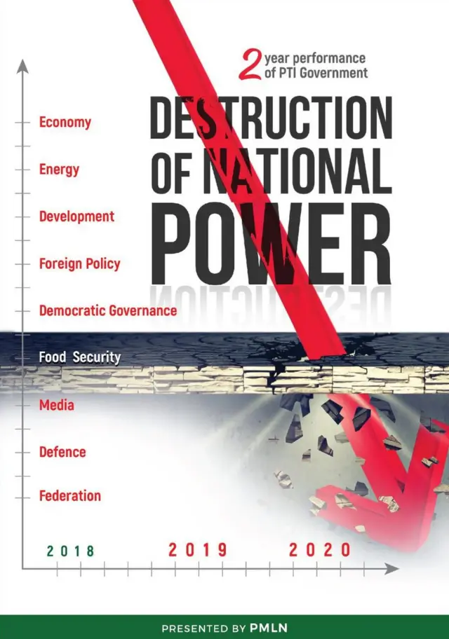 مسلم لیگ نواز