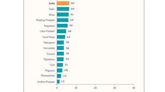 సమగ్ర జాతీయ పోషకాహార సర్వే (సీఎన్ఎన్ఎస్)