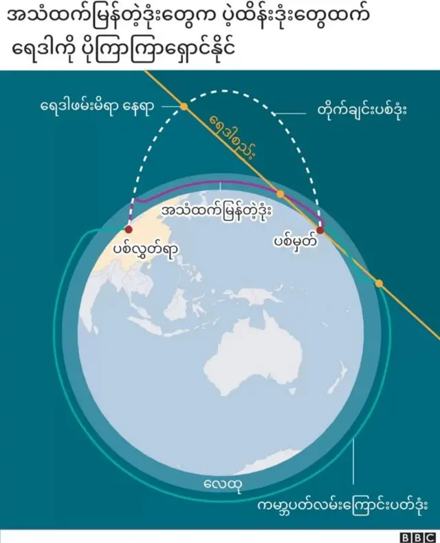 အသံထက်မြန်တဲ့ဒုံးကျည်များ