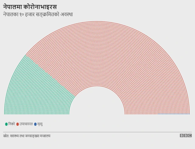 कोरोनाभाइरस