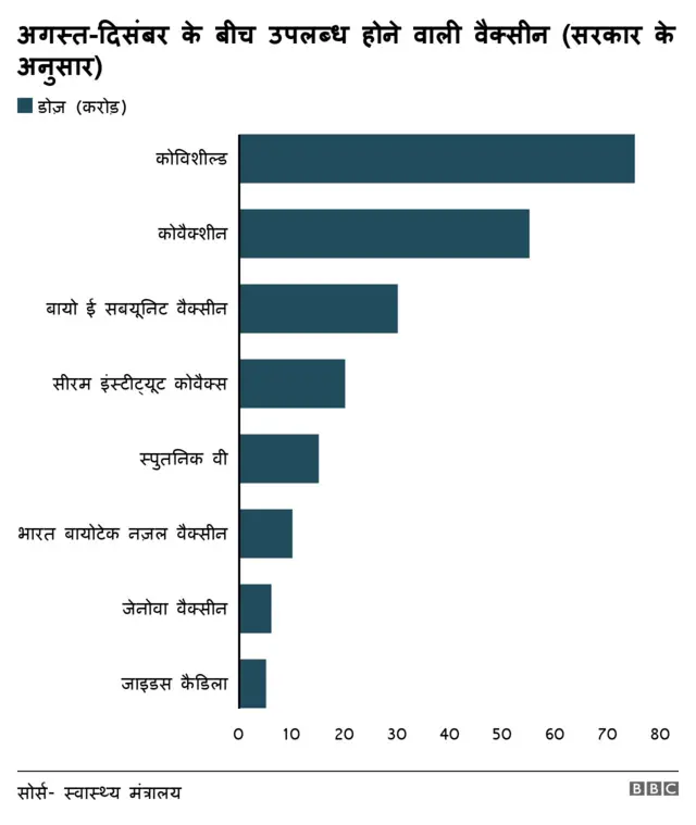 वैक्सीन
