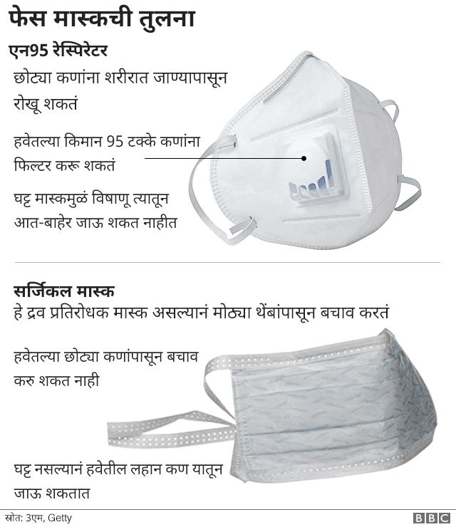 कोणता फेस मास्क वापरावा
