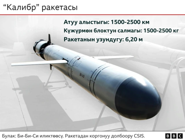 Калибр ракетасы