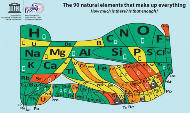 Una tabla periódica revela para qué sirve cada elemento en la vida