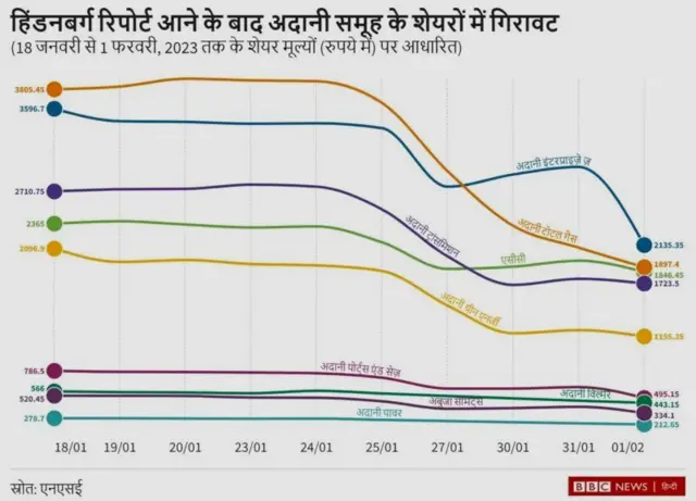 गौतम अदानी