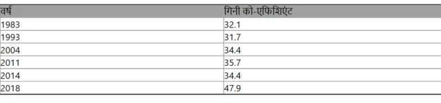 गिनी कोएफिशशिएंट