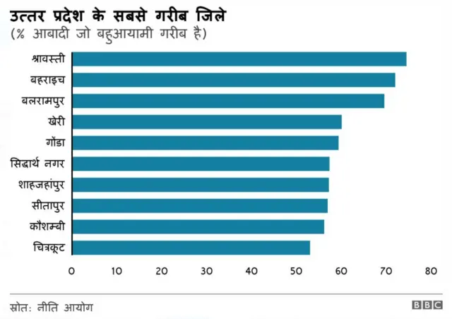 नेशनल मल्टीडाइमेंशनल पॉवर्टी इंडेक्स