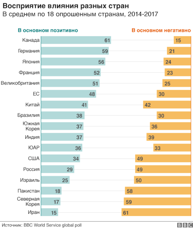 Почему модная западная мысль ненавидит Россию