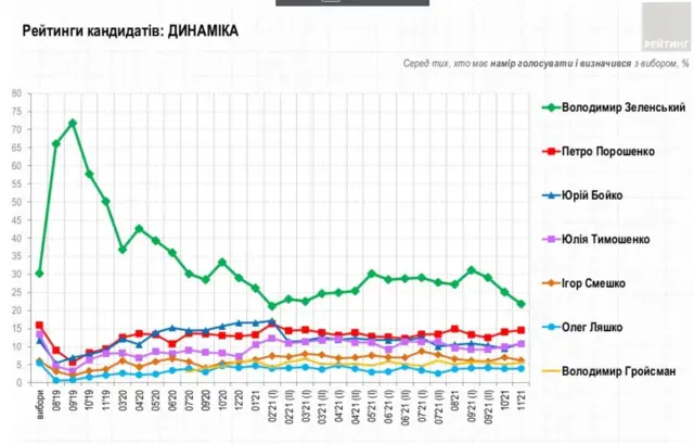 зеленський
