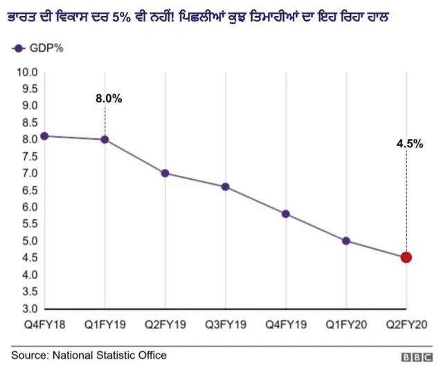 ਭਾਰਤੀ ਅਰਥਚਾਰਾ