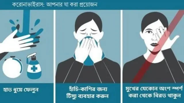 করোনাভাইরাস সংক্রমণ এড়াতে হাত ধোয়া গুরুত্বপূর্ণ