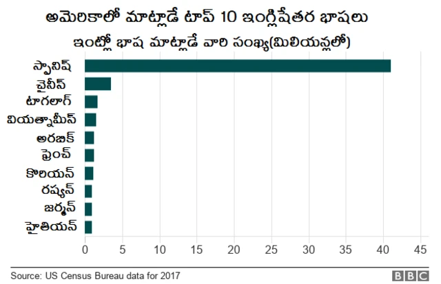 తెలుగు గ్రేట్