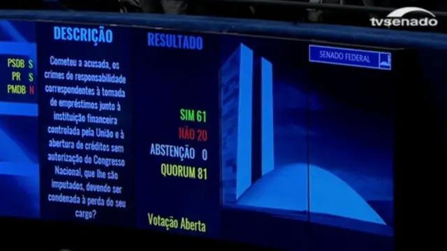 Pantalla del Senado refleja el resultado de la votación