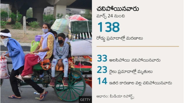 వలస కార్మికుల మరణాలు