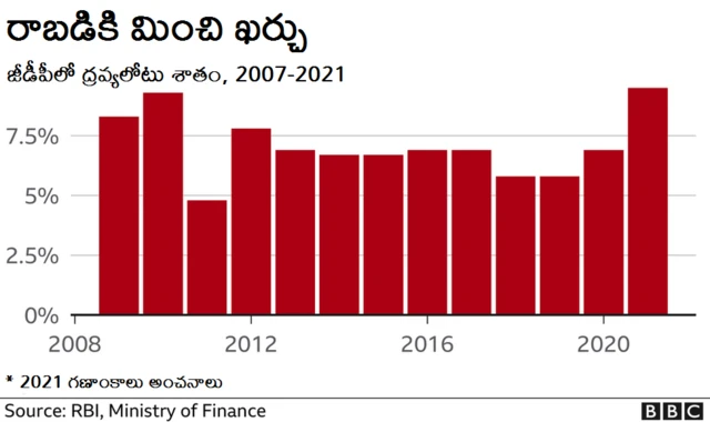 భారత ఆర్థిక వ్యవస్థ