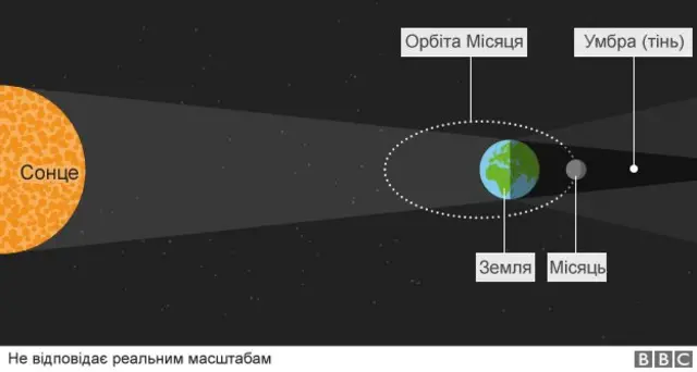 Схема затемнення