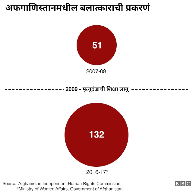 बलात्कार