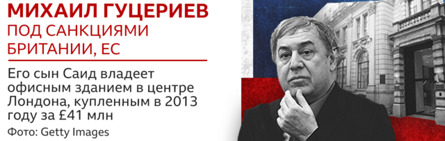 Михаил Гуцериев