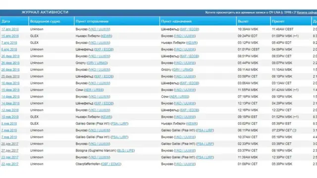 полеты джета