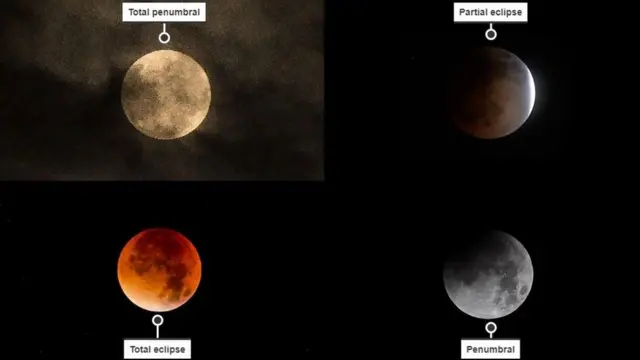 помрачење месеца