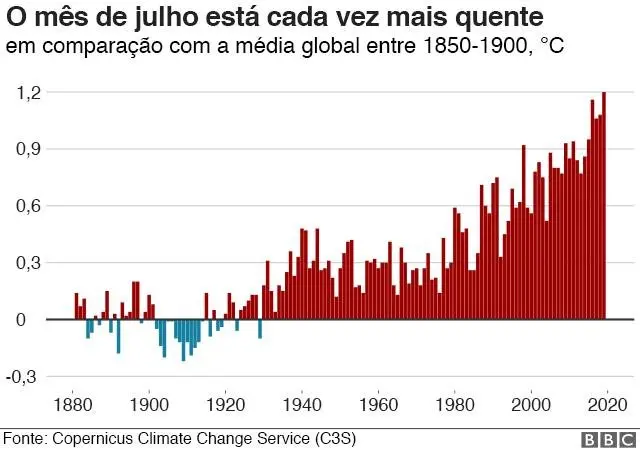 Mêsjogar bingo online valendo dinheiro de verdadejulho está cada vez mais quente