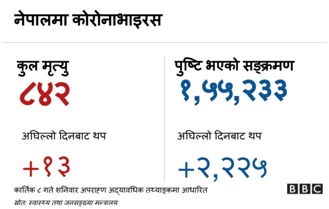 कोरोनाभाइरस