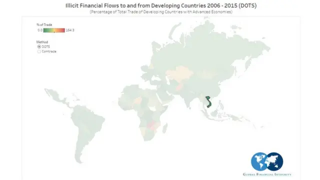 Báo cáo của GFI