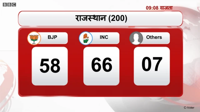 काँ्गेरस