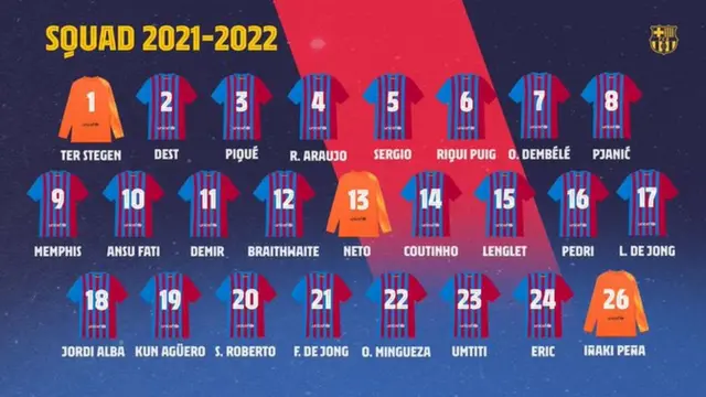 Barcelona Squad Jersy number 2021/22