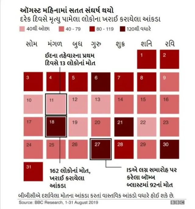 બીબીસી ગ્રાફિક