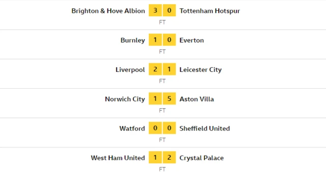 Sakamakon wasannin Asabar