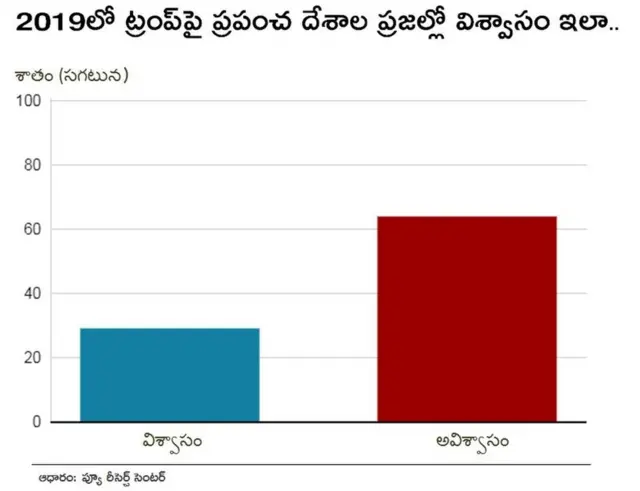 గ్రాఫ్