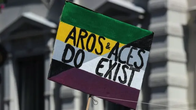 Асексуальність