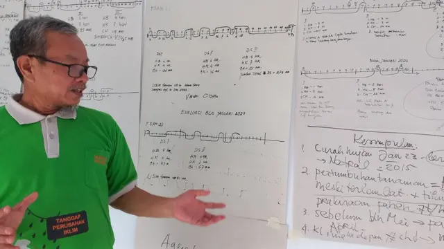 petani perubahan iklim