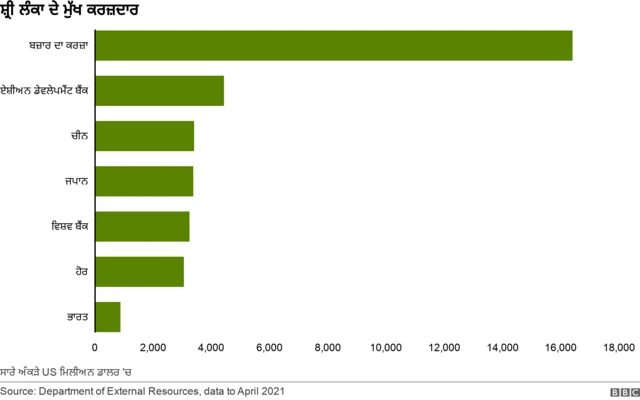 ਸ਼੍ਰੀ ਲੰਕਾ