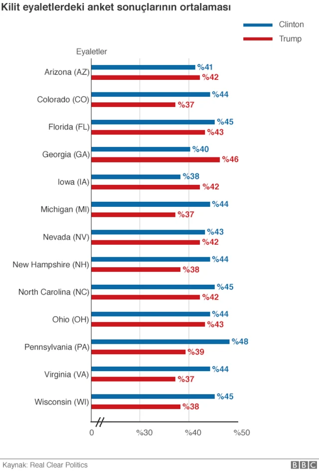 ABD seçim ankletleri