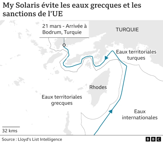 MY SOLARIS INFOGRAPHIIE