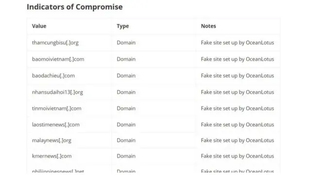 Tên một số trang web giả tạo bị Volexity cảnh báo