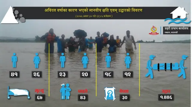 नेपाल प्रहरी