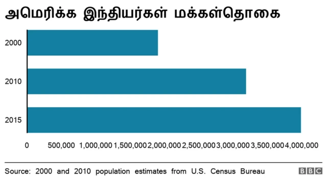 ஜோ பைடன்,,கமலா ஹாரிஸ் பதவியேற்பதால் அமெரிக்க வாழ் இந்தியர்கள் மீது குவியும் கவனம்