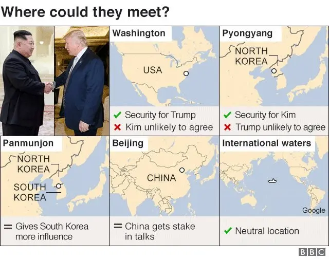 Ông Trump và Kim có thể gặp nhau ở đâu?