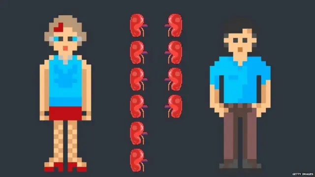 ਔਰਤਾਂ, ਅੰਗਦਾਨ, ਕਿਡਨੀ ਟਰਾਂਸਪਲਾਂਟ